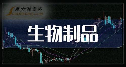 2024年生物制品概念龍頭上市公司探析 聚焦兩大網絡文化經營企業